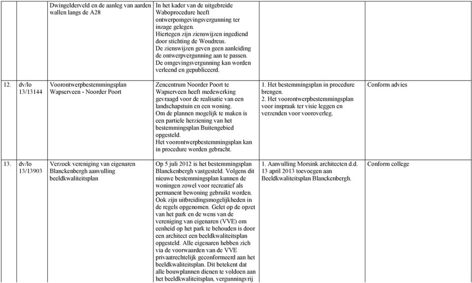 12. dv/lo 13/13144 Voorontwerpbestemmingsplan Wapserveen - Noorder Poort Zencentrum Noorder Poort te Wapserveen heeft medewerking gevraagd voor de realisatie van een landschapstuin en een woning.