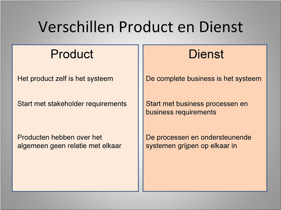 business processen en business requirements Producten hebben over het algemeen