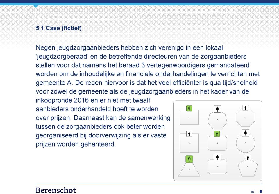 De reden hiervoor is dat het veel efficiënter is qua tijd/snelheid voor zowel de gemeente als de jeugdzorgaanbieders in het kader van de inkoopronde 2016 en er niet met