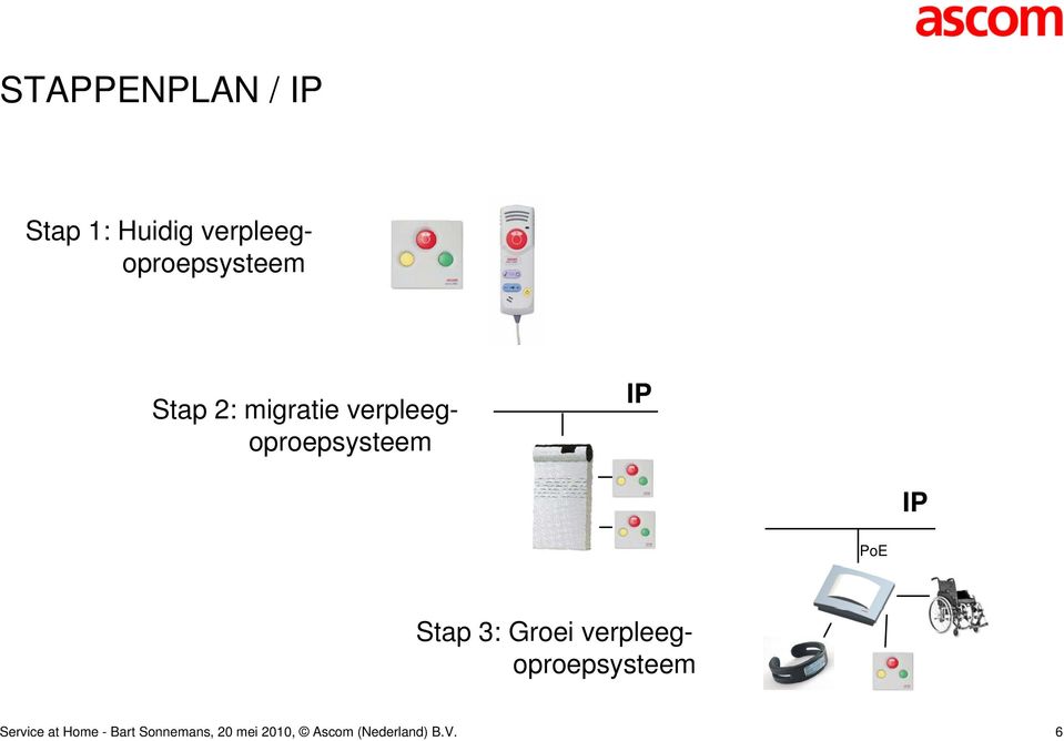 verpleegoproepsysteem IP IP PoE Stap 3: Groei