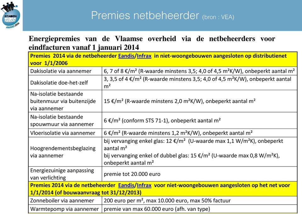 4 /m² (R-waarde minstens 3,5; 4,0 of 4,5 m²k/w), onbeperkt aantal m² Na-isolatie bestaande buitenmuur via buitenzijde 15 /m² (R-waarde minstens 2,0 m²k/w), onbeperkt aantal m² via aannemer