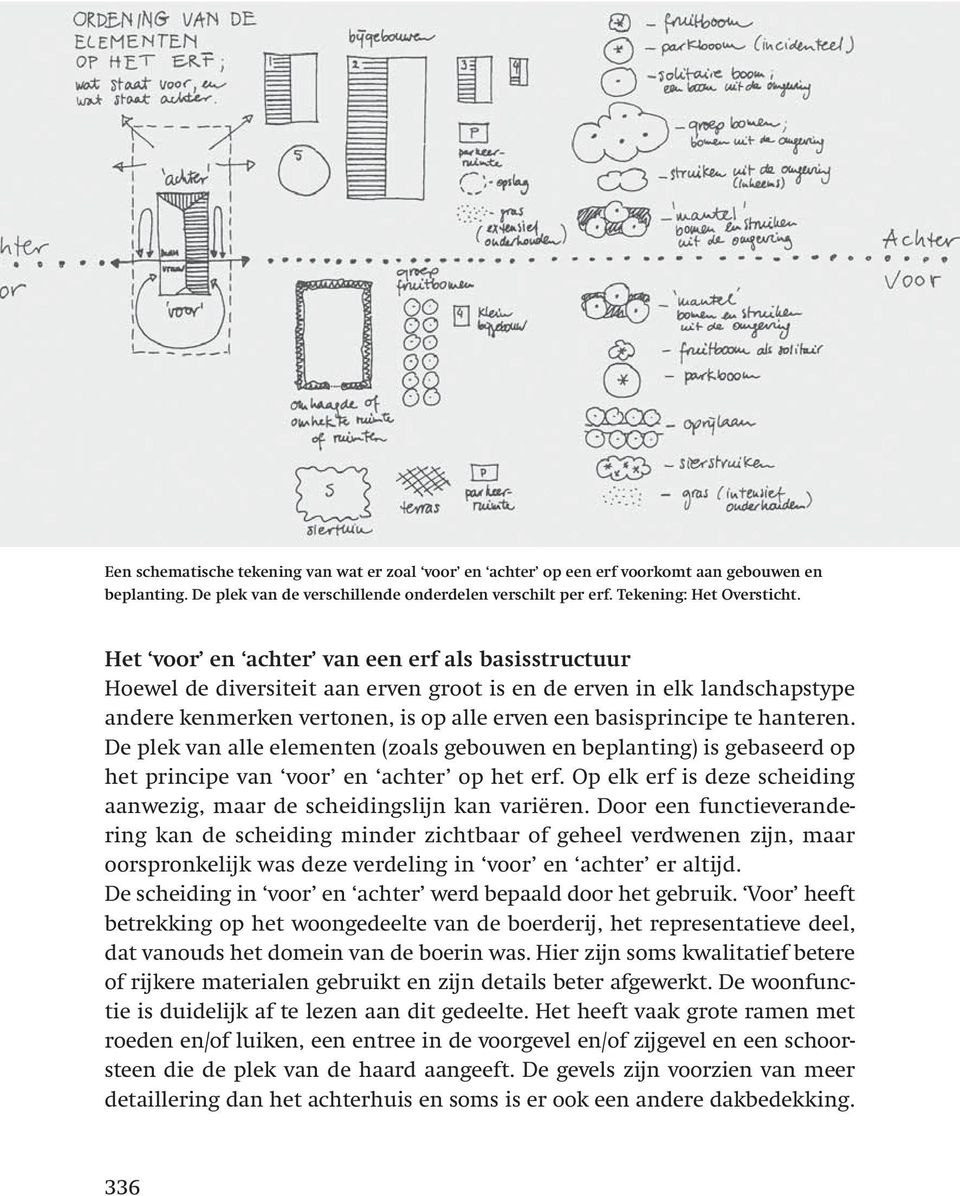 De plek van alle elementen (zoals gebouwen en beplanting) is gebaseerd op het principe van voor en achter op het erf. Op elk erf is deze scheiding aanwezig, maar de scheidingslijn kan variëren.