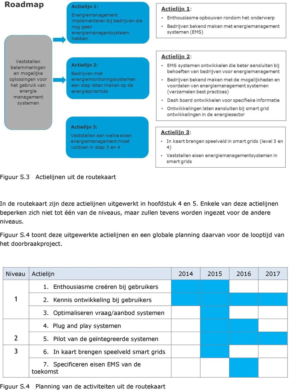 4 toont deze uitgewerkte actielijnen en een globale planning daarvan voor de looptijd van het doorbraakproject. Niveau Actielijn 2014 2015 2016 2017 1.