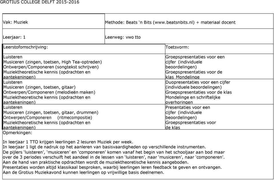 aantekeningen) Luisteren Musiceren (zingen, toetsen, gitaar) Ontwerpen/Componeren (melodieën maken) Muziektheoretische kennis (opdrachten en aantekeningen) Luisteren Musiceren (zingen, toetsen,