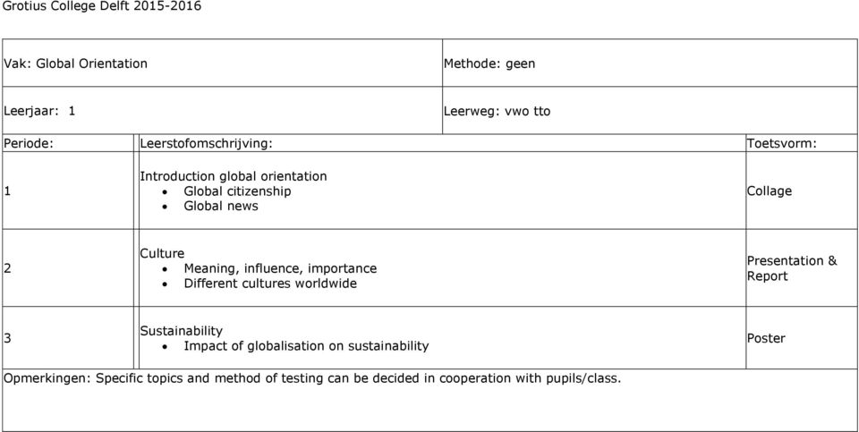 worldwide Presentation & Report Sustainability Impact of globalisation on sustainability Poster