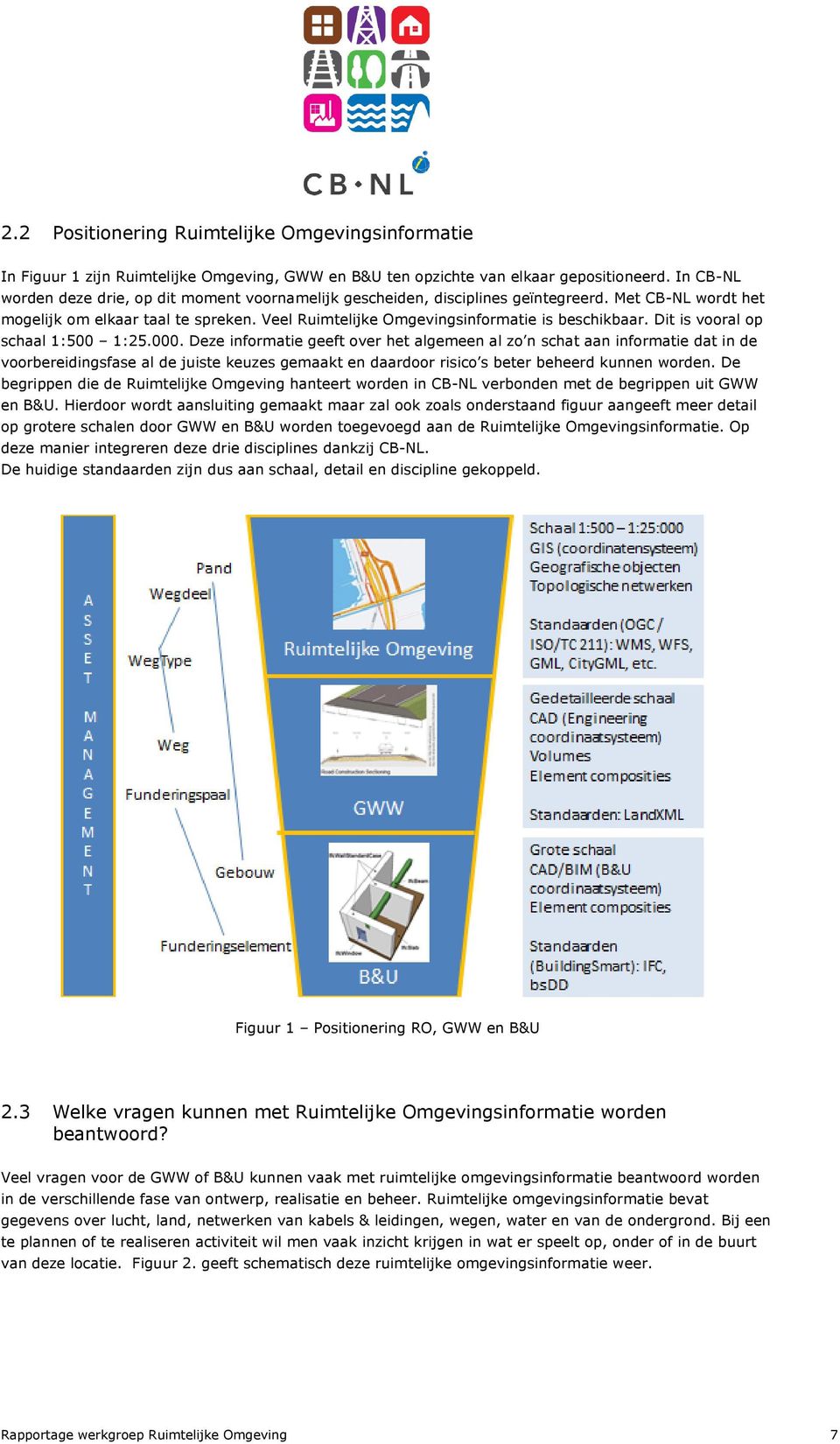 Dit is vooral op schaal 1:500 1:25.000.