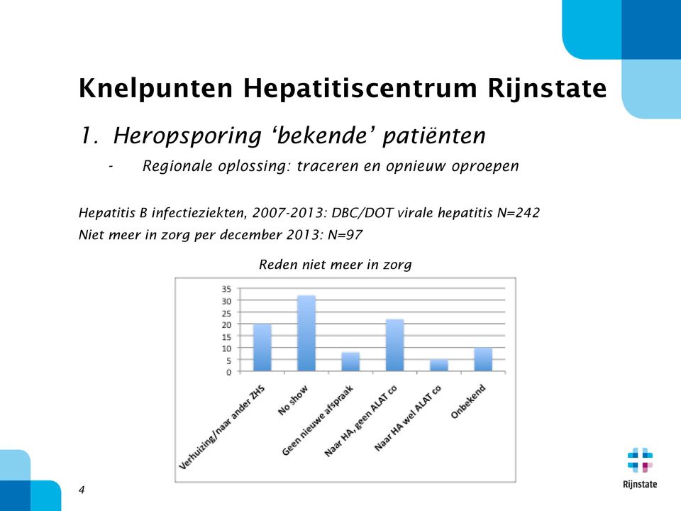 opnieuw oproepen Hepatitis B infectieziekten, 2007-2013: DBC/DOT