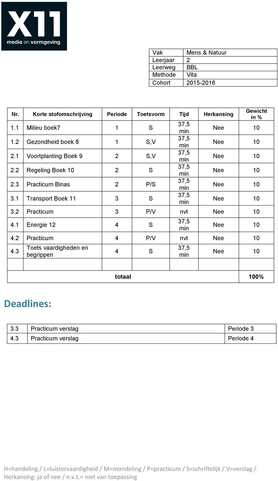 1 Transport Boek 11 3 S Nee 10 Nee 10 Nee 10 Nee 10 Nee 10 Nee 10 3.2 Practicum 3 P/V nvt Nee 10 4.1 Energie 12 4 S Nee 10 4.