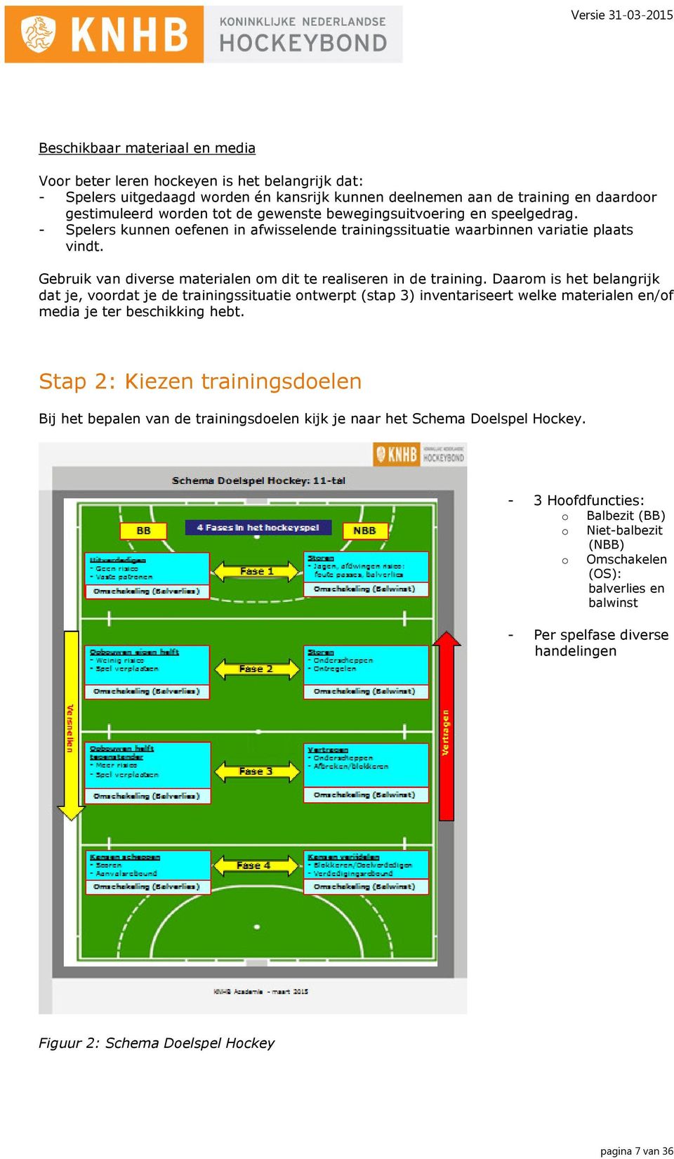 Gebruik van diverse materialen om dit te realiseren in de training.