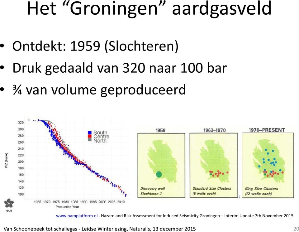 nl Hazard and Risk Assessment for Induced Seismicity Groningen Interim