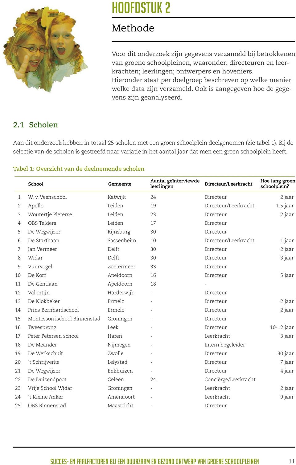 1 Scholen Aan dit onderzoek hebben in totaal 25 scholen met een groen schoolplein deelgenomen (zie tabel 1).