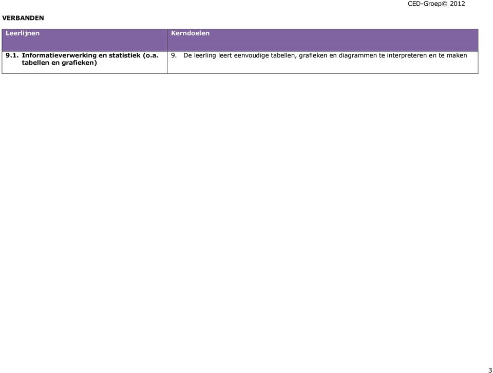 De leerling leert eenvoudige tabellen, grafieken
