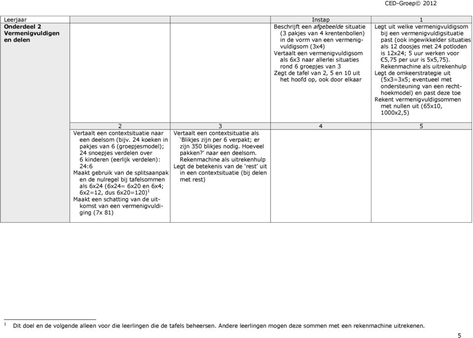 doosjes met 24 potloden is 12x24; 5 uur werken voor 5,75 per uur is 5x5,75).