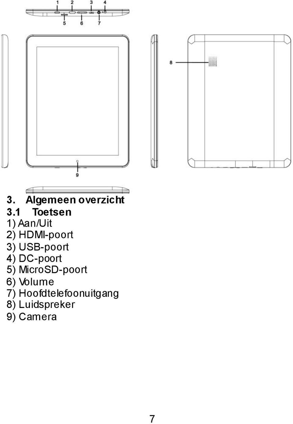 USB-poort 4) DC-poort 5) MicroSD-poort