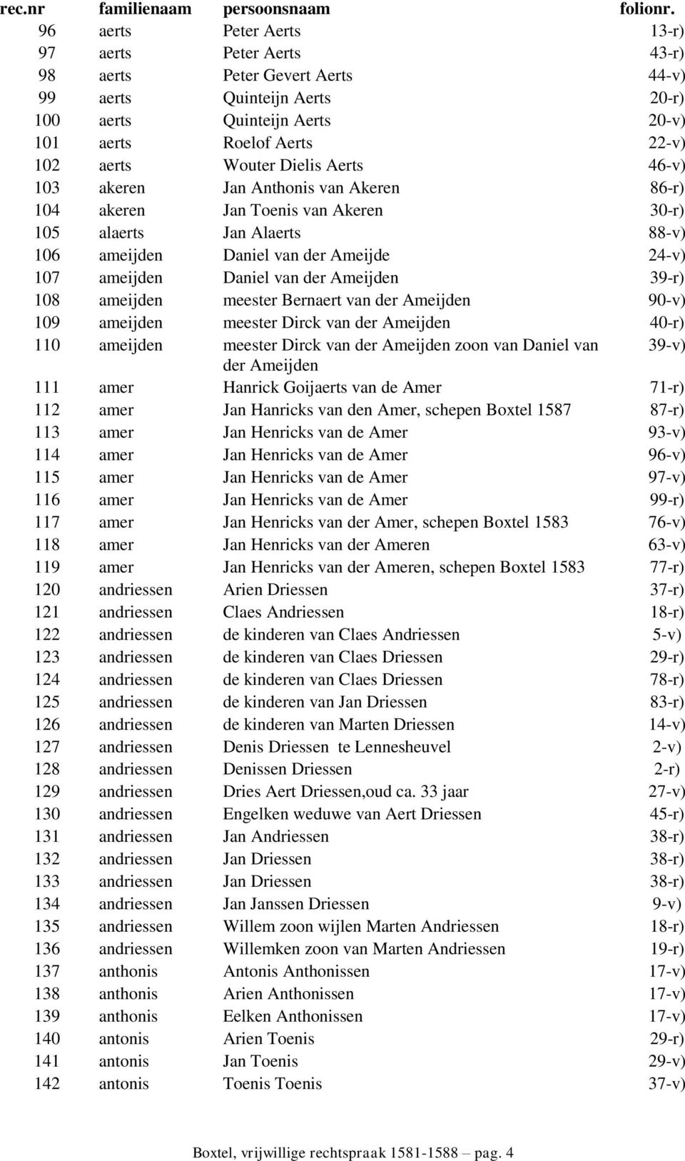 Ameijden 39-r) 108 ameijden meester Bernaert van der Ameijden 90-v) 109 ameijden meester Dirck van der Ameijden 40-r) 110 ameijden meester Dirck van der Ameijden zoon van Daniel van 39-v) der