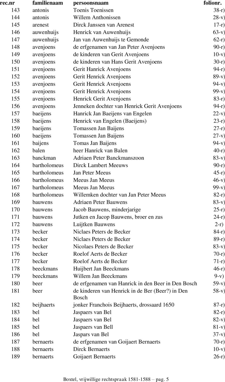 Gerit Hanrick Avenjoens 94-r) 152 avenjoens Gerit Henrick Avenjoens 89-v) 153 avenjoens Gerit Henrick Avenjoens 94-v) 154 avenjoens Gerit Henrick Avenjoens 99-v) 155 avenjoens Henrick Gerit Avenjoens