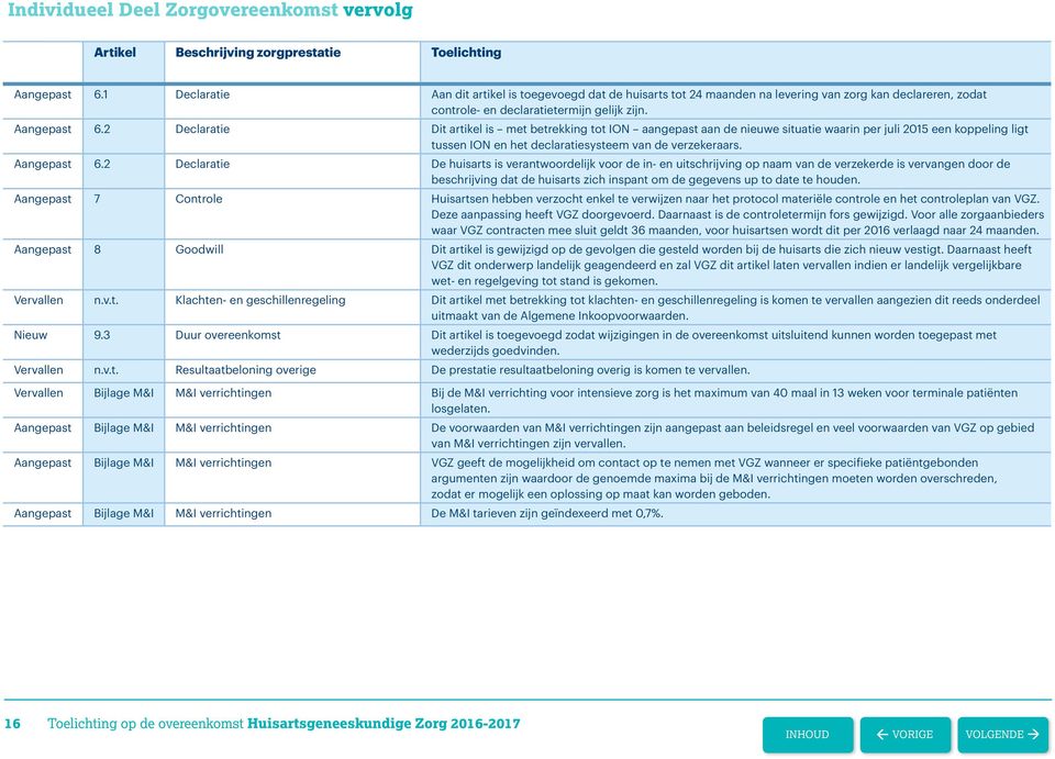 2 Declaratie Dit artikel is met betrekking tot ION aangepast aan de nieuwe situatie waarin per juli 2015 een koppeling ligt tussen ION en het declaratiesysteem van de verzekeraars. Aangepast 6.