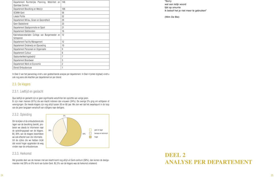 10 Departement Personeel en Organisatie 9 Departement Cultuur 8 Stadsontwikkelingsbedrijf 7 Departement Brandweer 3 Departement Werk en Economie 2 Dienst Ombudsvrouw 1 Sorry wat een lelijk woord