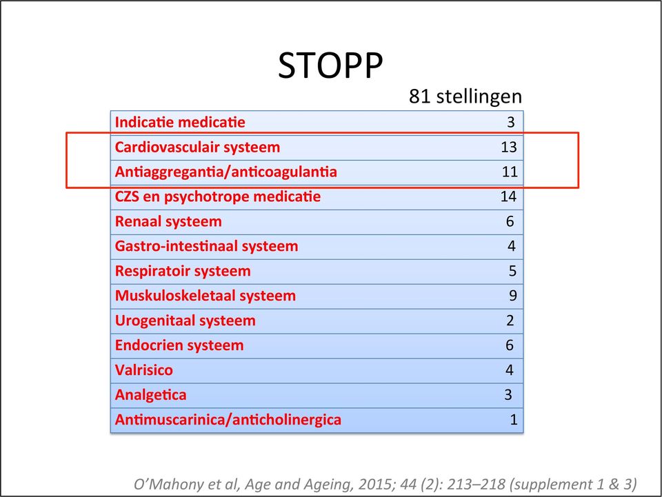 Urogenitaal systeem Endocrien systeem Valrisico Analge0ca An0muscarinica/an0cholinergica 81