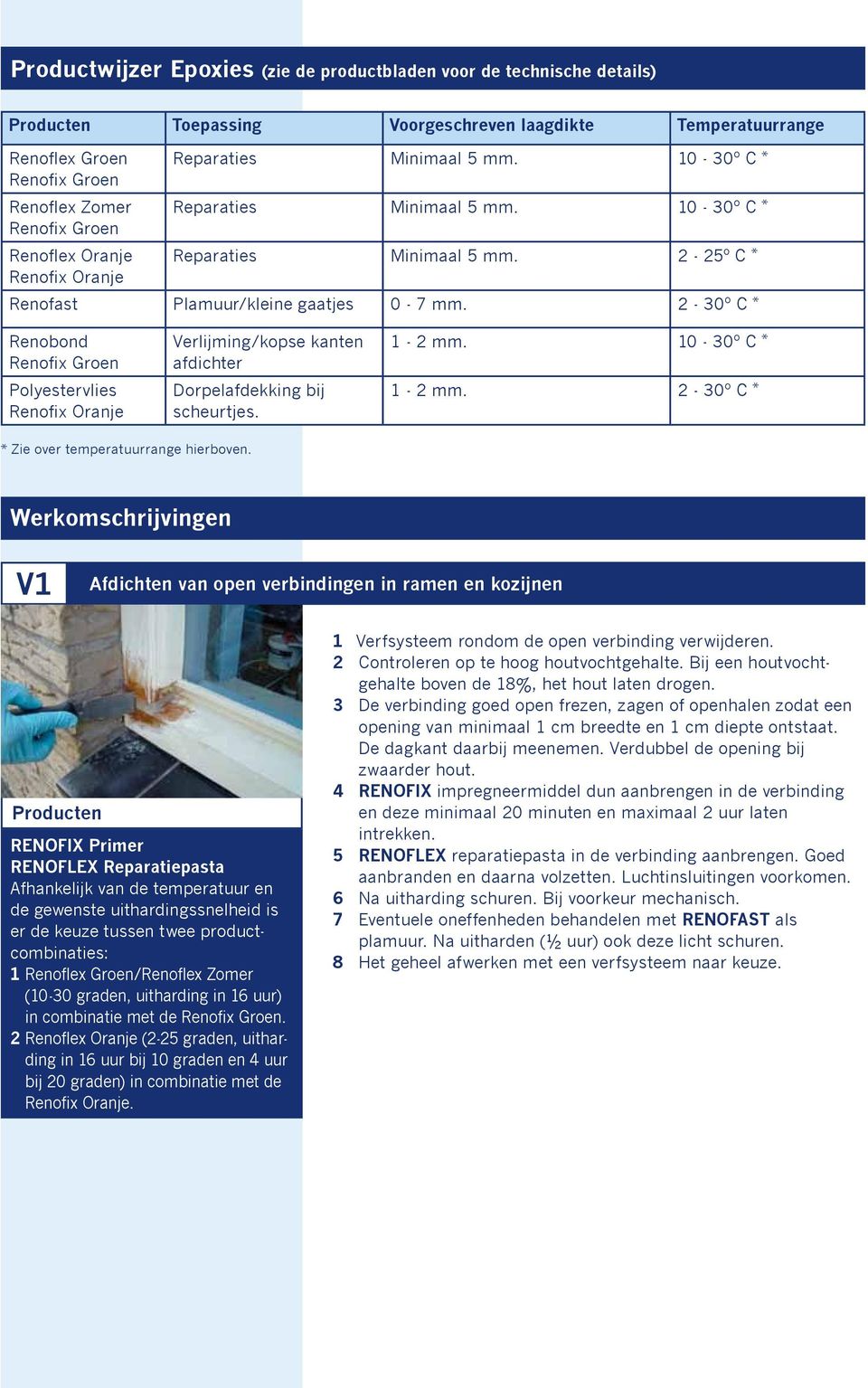 2-30º C * Renobond Renofix Groen Polyestervlies Renofix Oranje Verlijming/kopse kanten afdichter Dorpelafdekking bij scheurtjes. 1-2 mm. 10-30º C * 1-2 mm.