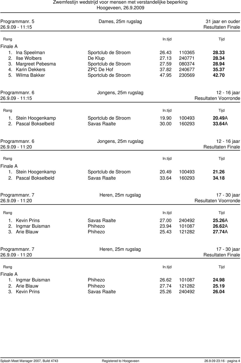 6 Jongens, 25m rugslag 12-16 jaar 26.9.09-11:15 Resultaten Voorronde 1. Stein Hoogenkamp Sportclub de Stroom 19.90 100493 20.49A 2. Pascal Bokselbeld Savas Raalte 30.00 160293 33.64A Programmanr.