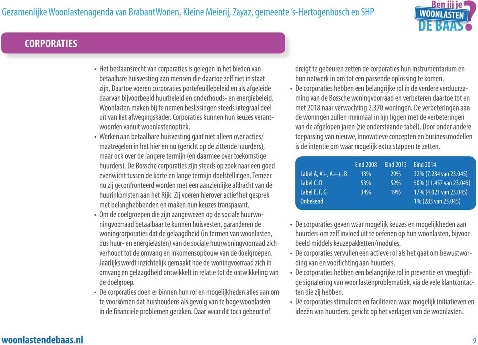 Woonlasten maken bij te nemen beslissingen steeds integraal deel uit van het afwegingskader. Corporaties kunnen hun keuzes verantwoorden vanuit woonlastenoptiek.