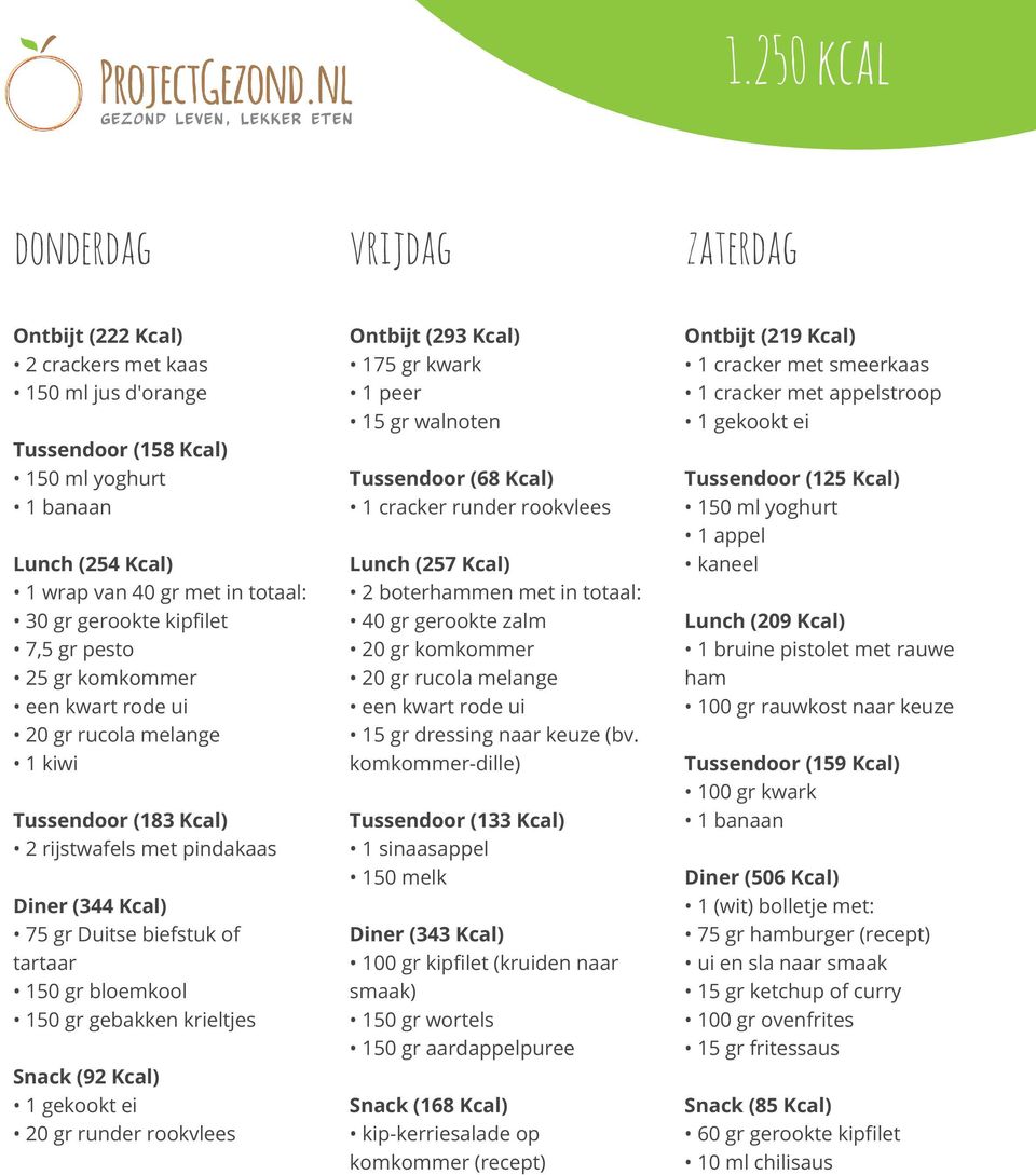 krieltjes Snack (92 Kcal) 20 gr runder rookvlees Ontbijt (293 Kcal) 175 gr kwark 15 gr walnoten Tussendoor (68 Kcal) 1 cracker runder rookvlees Lunch (257 Kcal) 2 boterhammen met in totaal: 40 gr