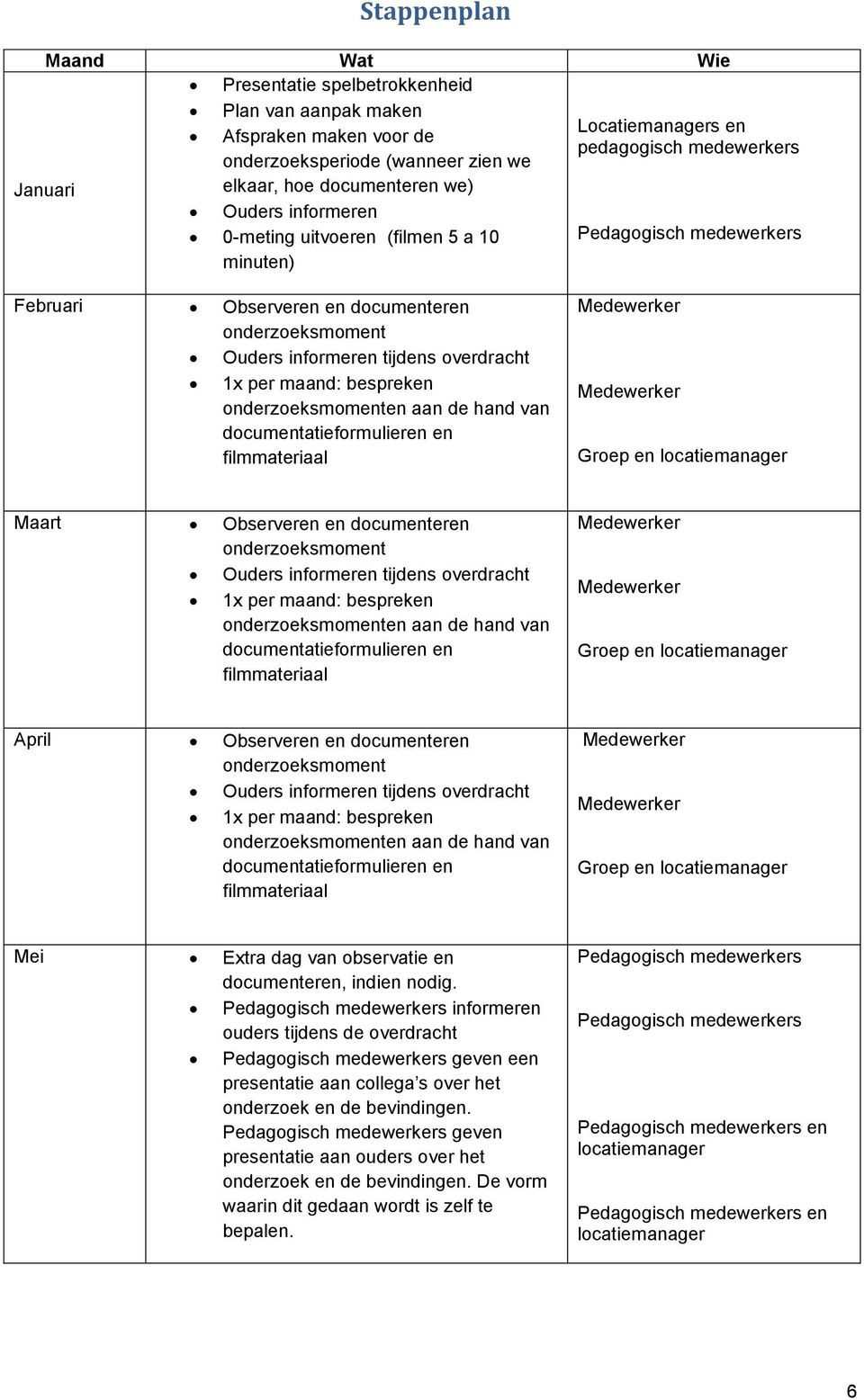 maand: bespreken onderzoeksmomenten aan de hand van documentatieformulieren en filmmateriaal Groep en locatiemanager Maart Observeren en documenteren onderzoeksmoment Ouders informeren tijdens