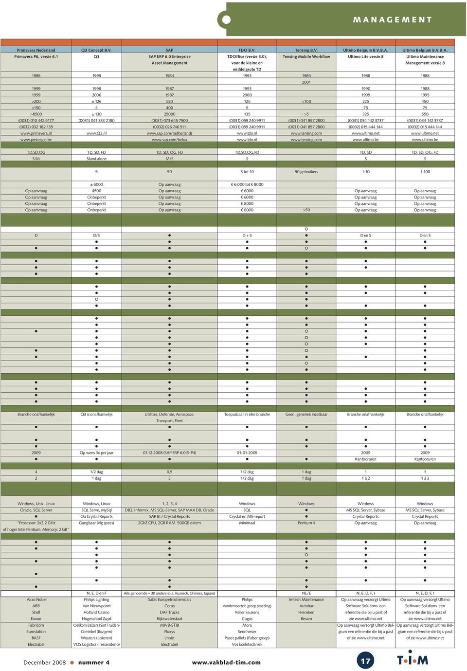 0), voor de kleine en Tensing Mobile Workflow Ultimo Lite versie 8 Ultimo Maintenance Management versie 8 middelgrote TD 1985 1998 1984 1993 1985 1988 1988 2001 1999 1998 1987 1993 1990 1988 1999