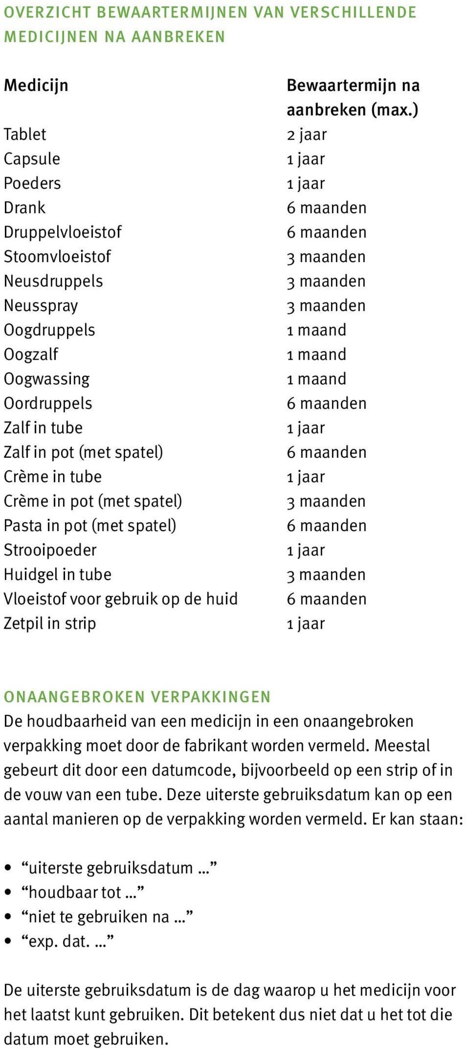 Bewaartermijn na aanbreken (max.) 2 jaar 1 maand 1 maand 1 maand ONAANGEBROKEN VERPAKKINGEN De houdbaarheid van een medicijn in een onaangebroken verpakking moet door de fabrikant worden vermeld.