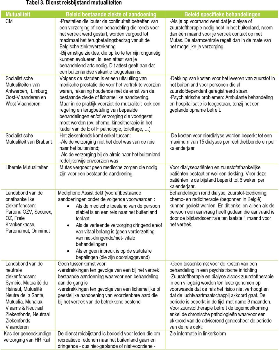 behandeling die reeds voor het vertrek werd gestart, worden vergoed tot maximaal het terugbetalingsbedrag vanuit de Belgische ziekteverzekering -Bij ernstige ziektes, die op korte termijn ongunstig