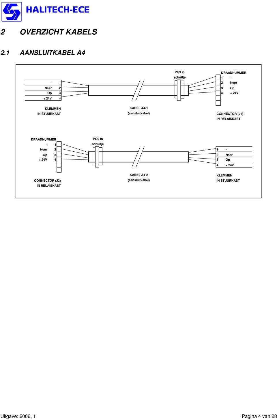 4 KLEMMEN IN STUURKAST KABEL A4-1 (aansluitkabel) CONNECTOR (J1) PG9 in - 1