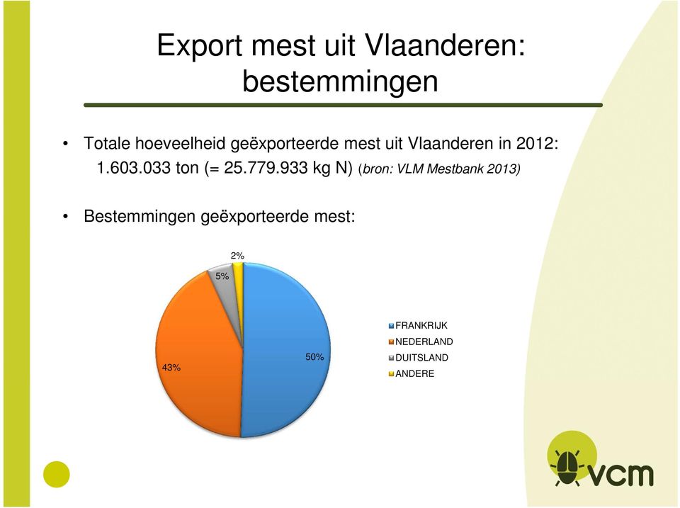 033 ton (= 25.779.