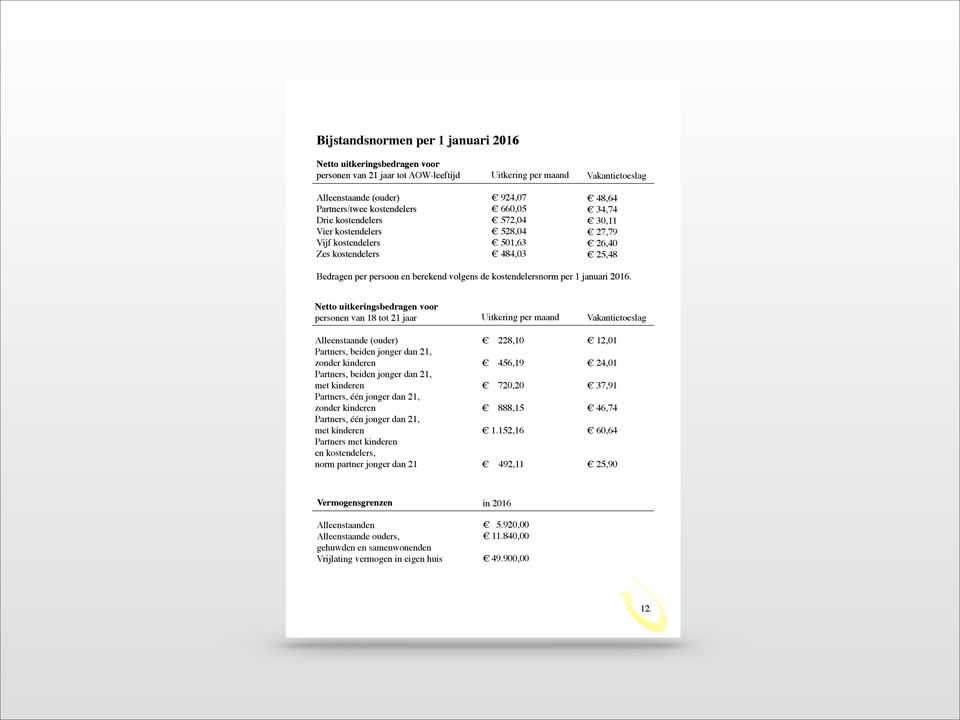 kostendelersnorm per 1 januari 2016.