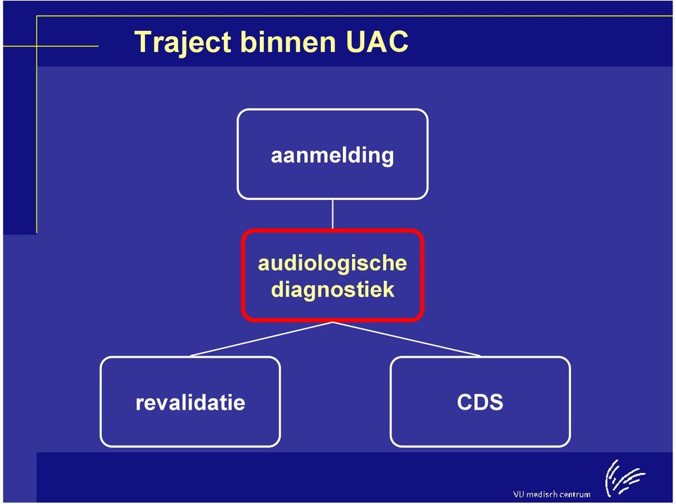 audiologische