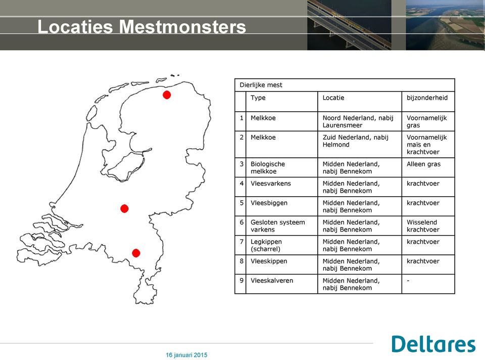 Bennekom 5 Vleesbiggen Midden Nederland, nabij Bennekom krachtvoer krachtvoer 6 Gesloten systeem varkens 7 Legkippen (scharrel) Midden Nederland, nabij