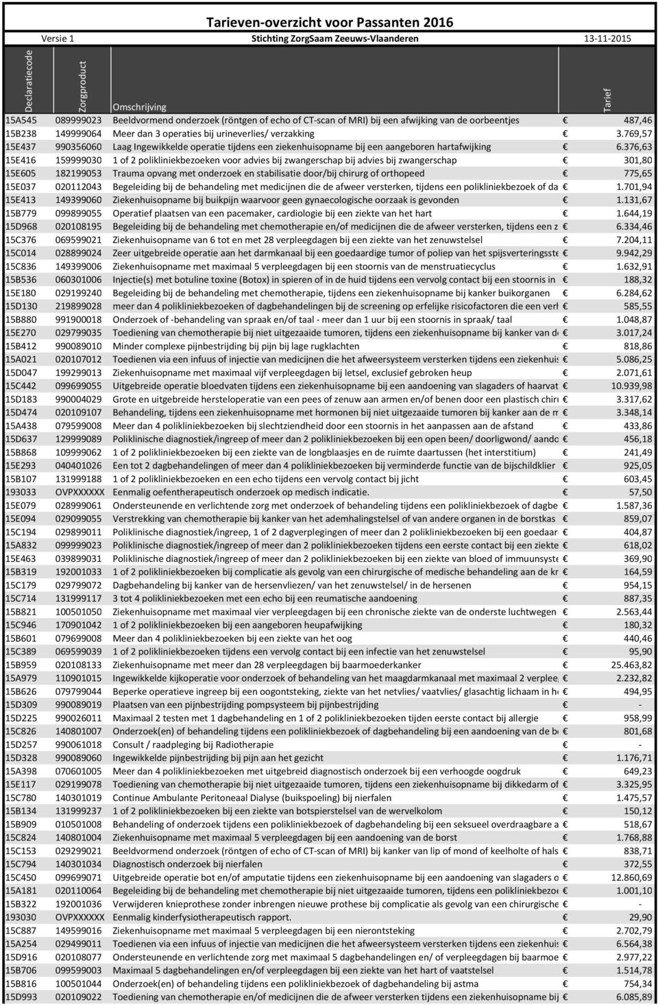 769,57 15E437 990356060 Laag Ingewikkelde operatie tijdens een ziekenhuisopname bij een aangeboren hartafwijking 6.