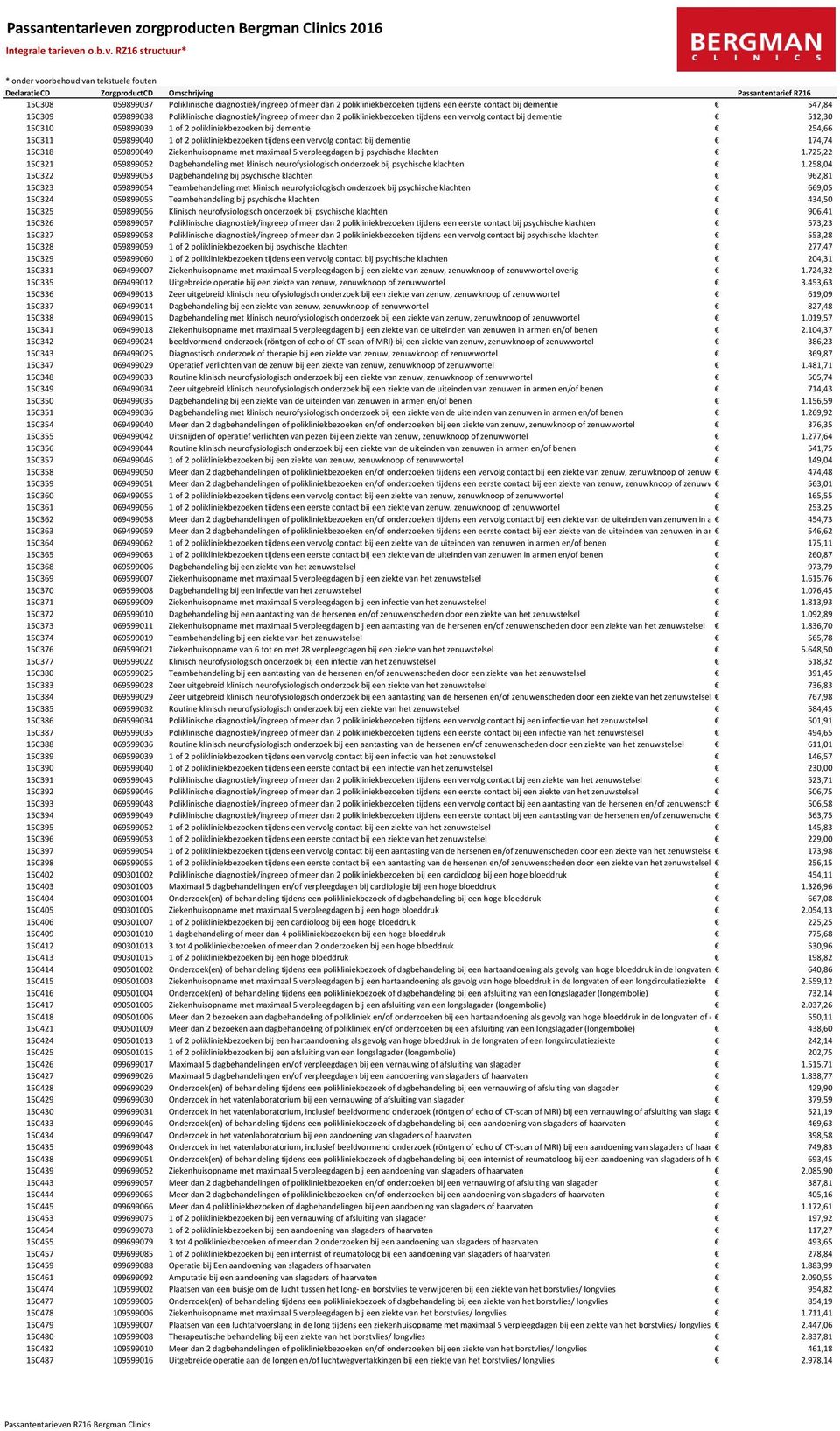 contact bij dementie 174,74 15C318 059899049 Ziekenhuisopname met maximaal 5 verpleegdagen bij psychische klachten 1.