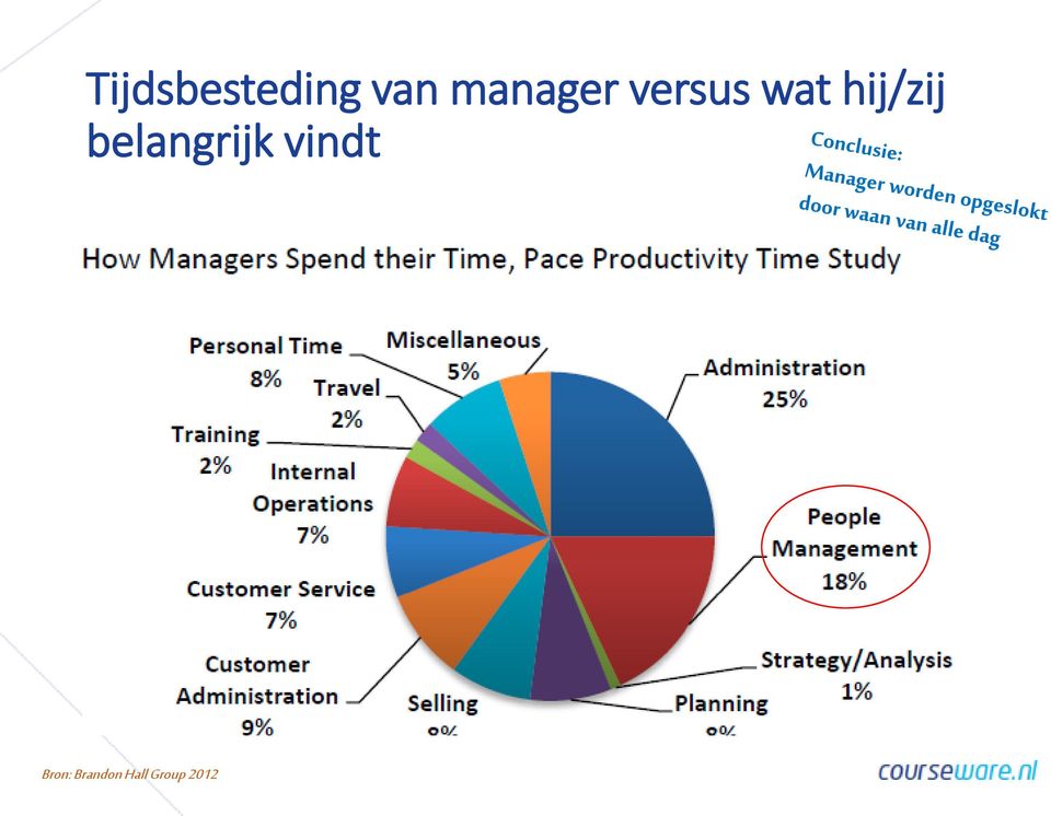 hij/zij belangrijk