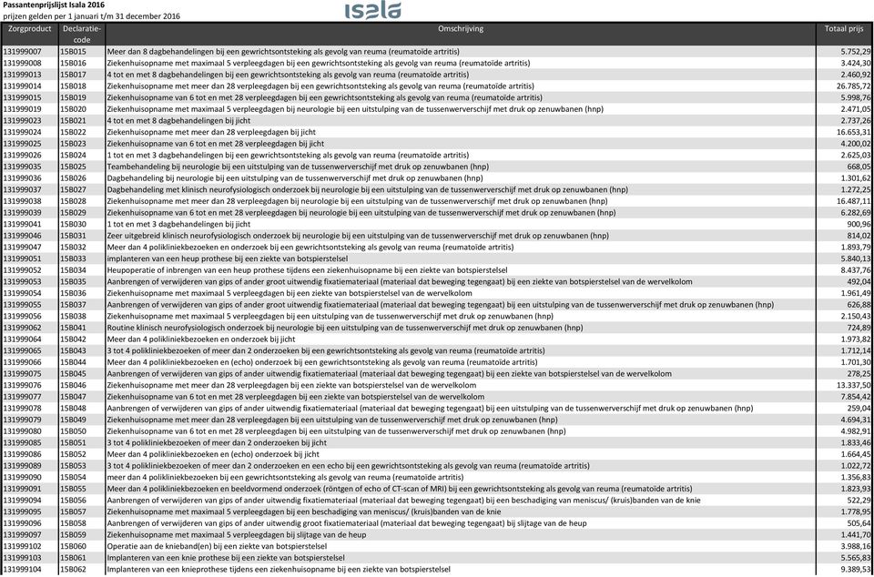 424,30 131999013 15B017 4 tot en met 8 dagbehandelingen bij een gewrichtsontsteking als gevolg van reuma (reumatoïde artritis) 2.