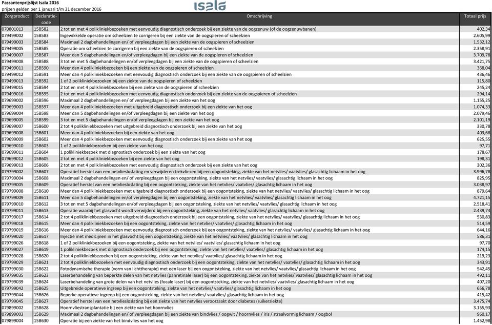 532,12 079499005 15B585 Operatie om scheelzien te corrigeren bij een ziekte van de oogspieren of scheelzien 2.