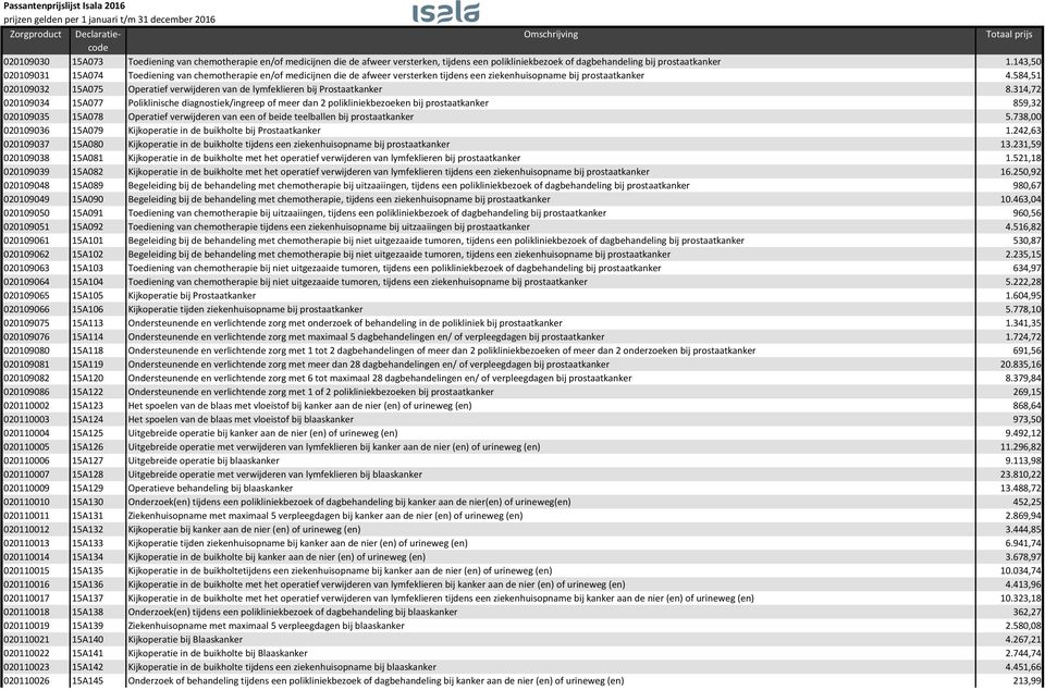 584,51 020109032 15A075 Operatief verwijderen van de lymfeklieren bij Prostaatkanker 8.