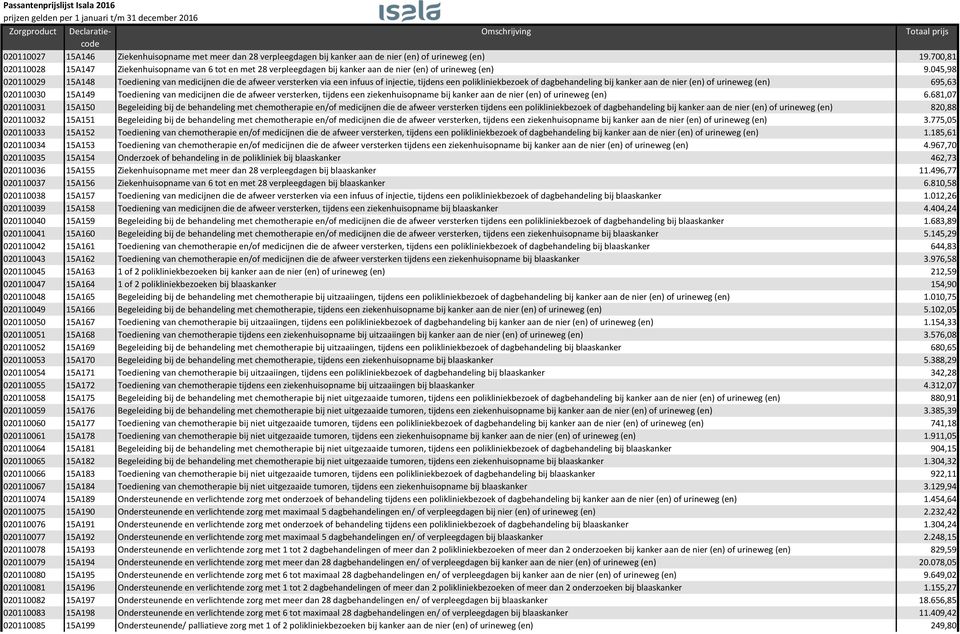 045,98 020110029 15A148 Toediening van medicijnen die de afweer versterken via een infuus of injectie, tijdens een polikliniekbezoek of dagbehandeling bij kanker aan de nier (en) of urineweg (en)