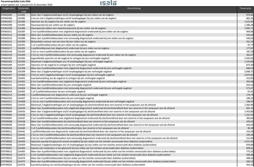 286,28 070401009 15A386 Staaroperatie tijdens een ziekenhuisopname bij een ziekte van de ooglens 2.