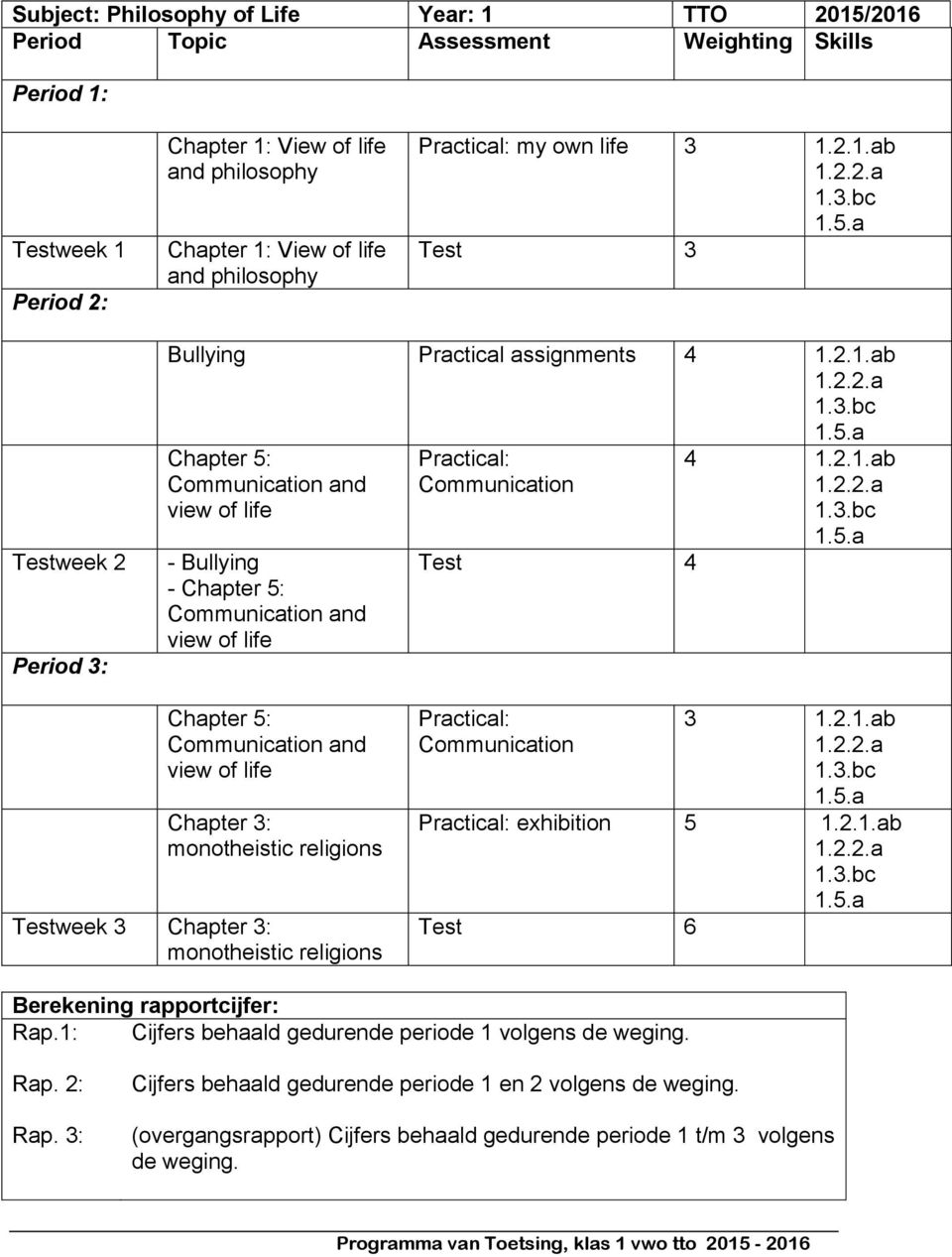 .1.ab 1...a 1..bc 1.5.a Chapter 5: Communication and view of life Chapter : monotheistic religions Testweek Chapter : monotheistic religions Practical: Communication 1..1.ab 1...a 1..bc 1.5.a Practical: exhibition 5 1.