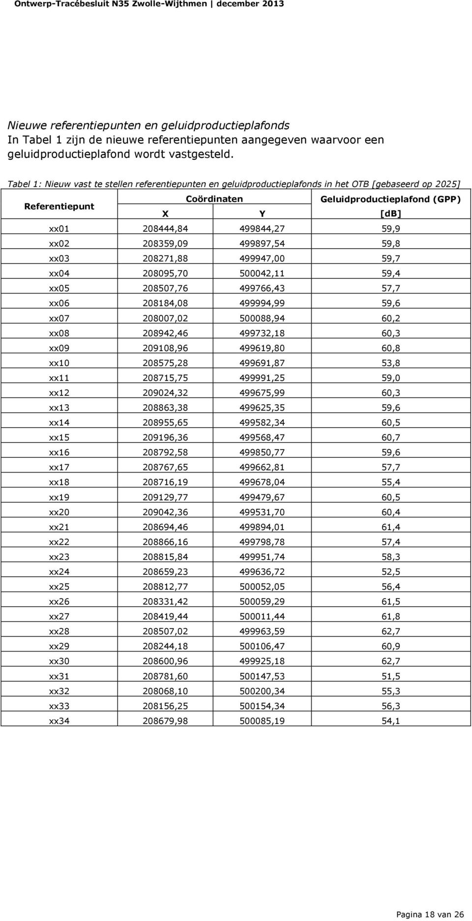 Tabel 1: Nieuw vast te stellen referentiepunten en geluidproductieplafonds in het OTB [gebaseerd op 2025] Referentiepunt Coördinaten Geluidproductieplafond (GPP) X Y [db] xx01 208444,84 499844,27