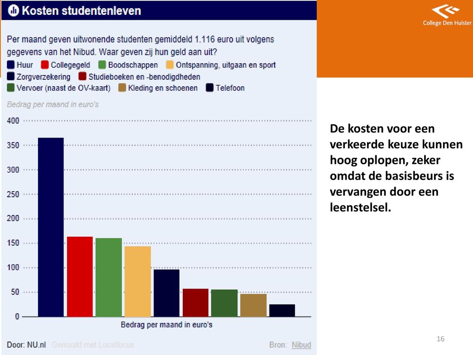 basisbeurs is vervangen door een