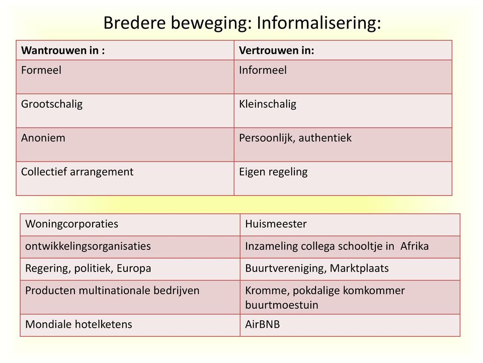 ontwikkelingsorganisaties Regering, politiek, Europa Producten multinationale bedrijven Mondiale hotelketens