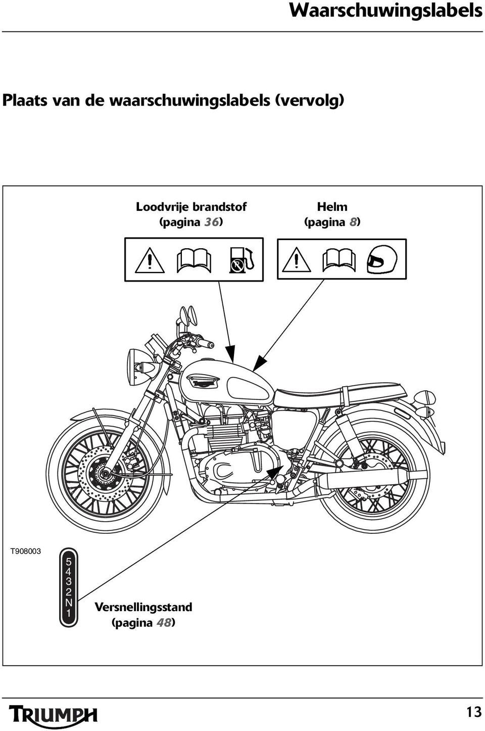 brandstof (pagina 36) Helm (pagina 8) P