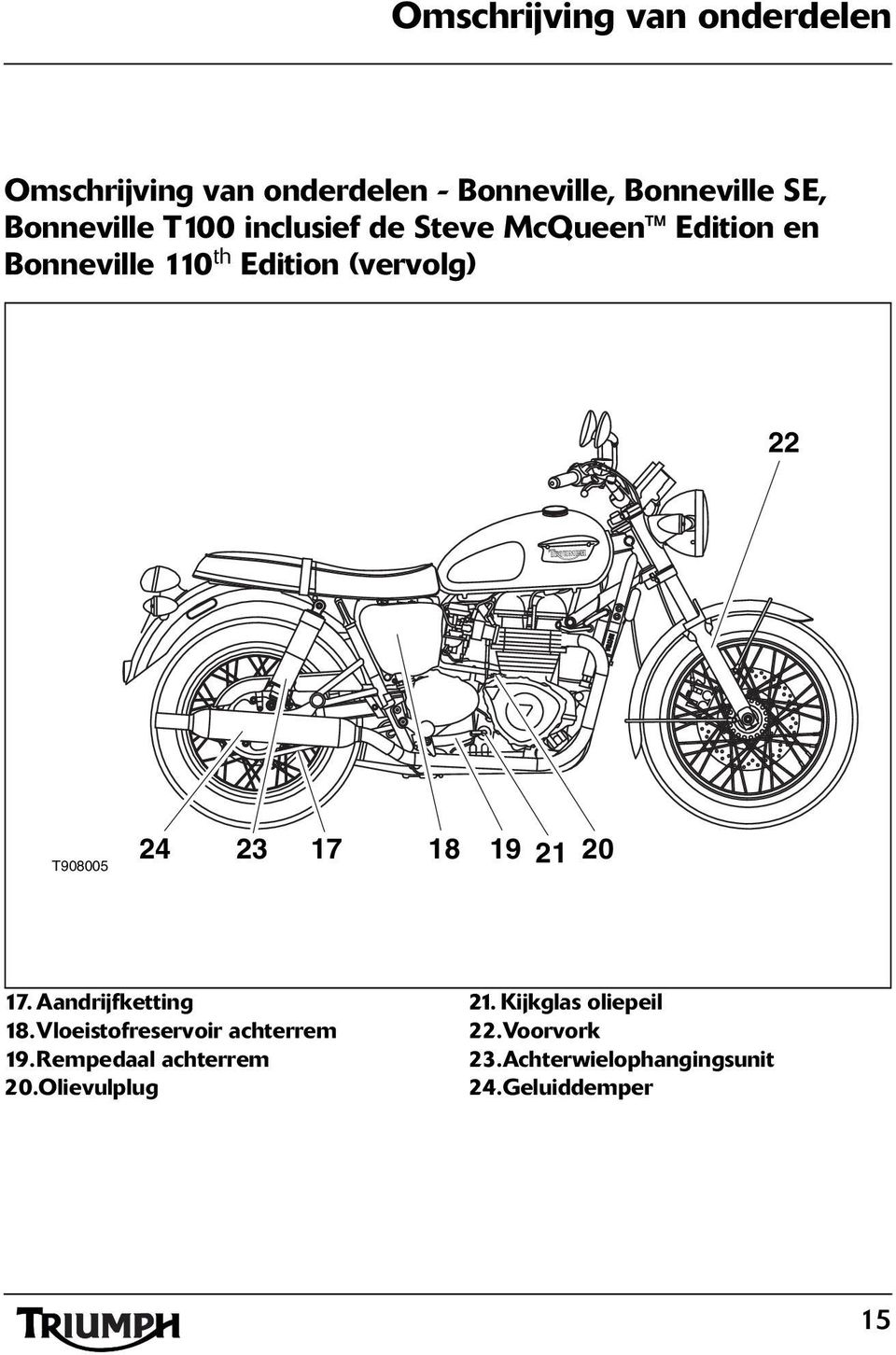 (vervolg) 22 T908005 24 23 17 18 19 21 20 17. Aandrijfketting 18.Vloeistofreservoir achterrem 19.